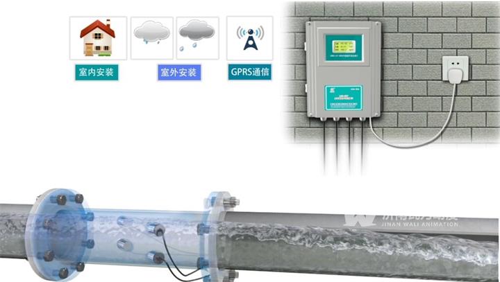 超声波流量计动画.jpg